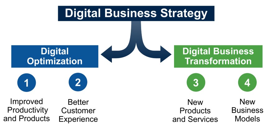 Chuyển đổi số là gì? What is Digital Transformation?