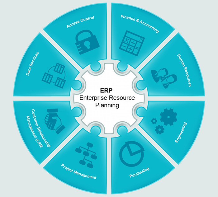 Quy mô thị trường ERP kì vọng vượt mức 49 tỷ đô vào năm 2020