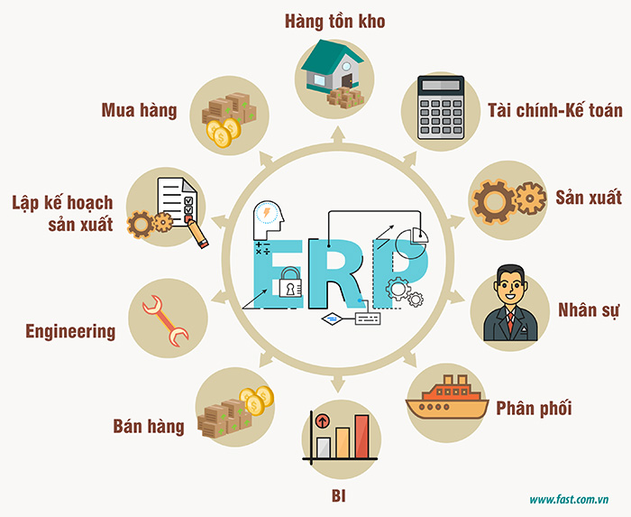 Phần mềm ERP - Định nghĩa và giới thiệu tổng quan