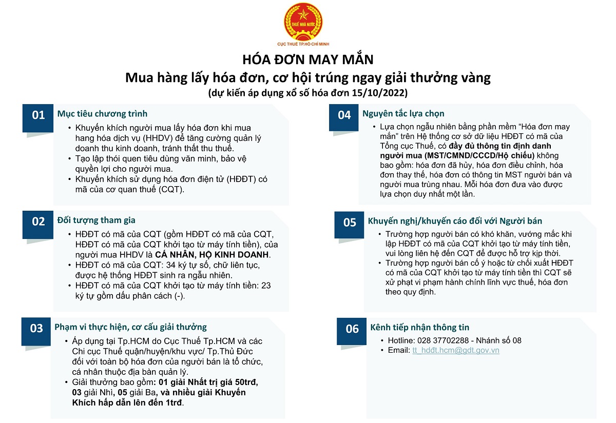 Cục Thuế Thành phố Hồ Chí Minh triển khai chương trình "Hóa đơn may mắn" 
