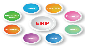 Giới thiệu tổng quan về phần mềm ERP Fast Business Online