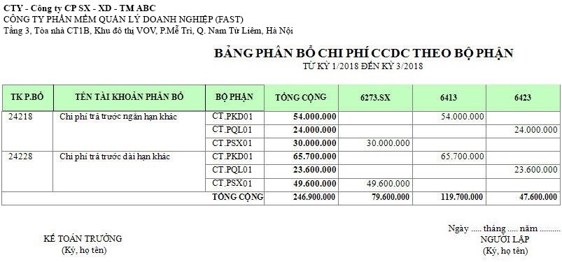 Bảng phân bổ chi phí CCDC theo bộ phận