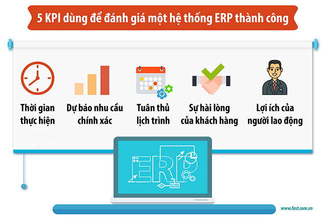 Đánh giá hệ thống ERP thành công
