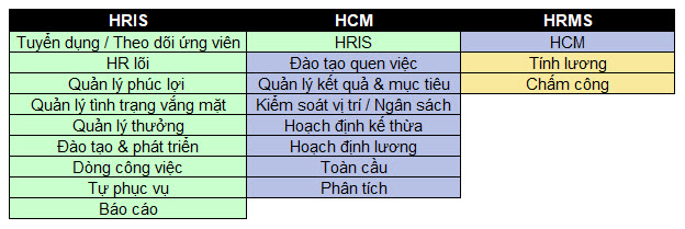 Tổng quan phần mềm quản lý nguồn nhân lực HRM