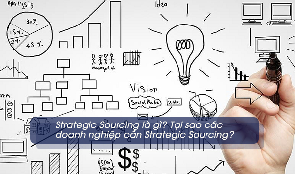Tại sao các doanh nghiệp cần Strategic Sourcing 1