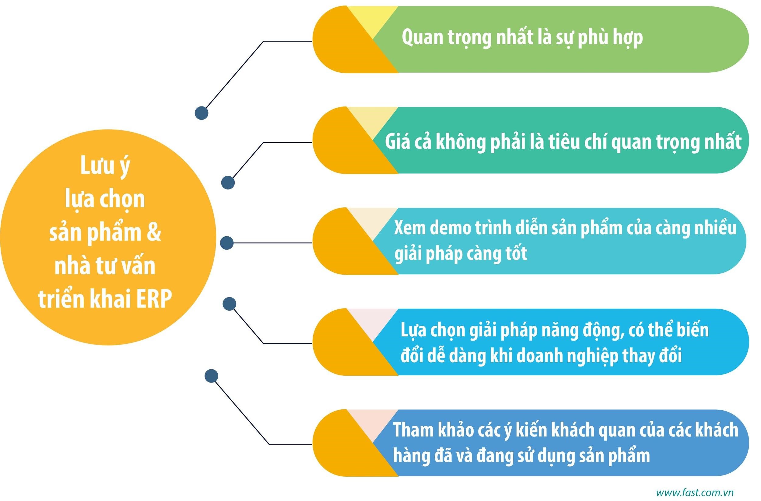 Ứng dụng phần mềm ERP vào doanh nghiệp Việt Nam