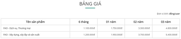 Bảng giá Fast Accounting Online