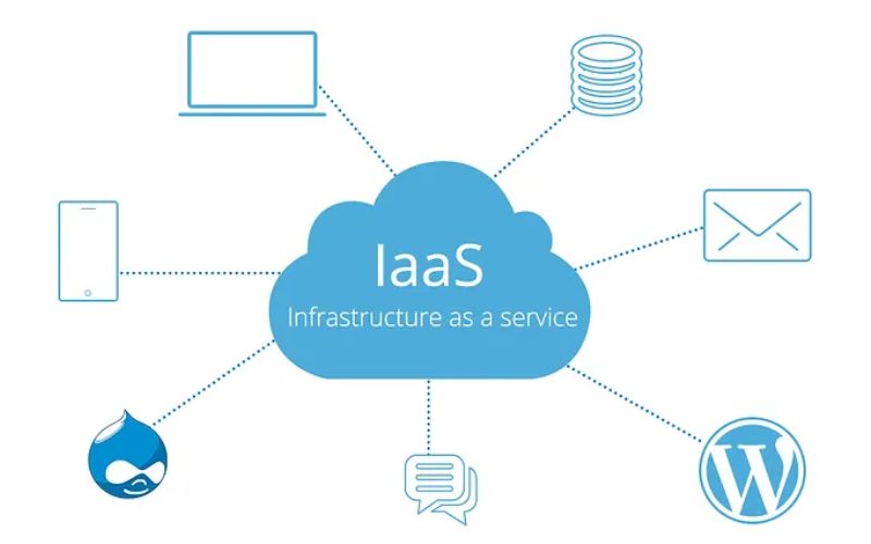 Cơ sở hạ tầng dưới dạng dịch vụ - IaaS