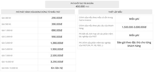 Bảng giá phần mềm hóa đơn điện từ Fast e-Invoice