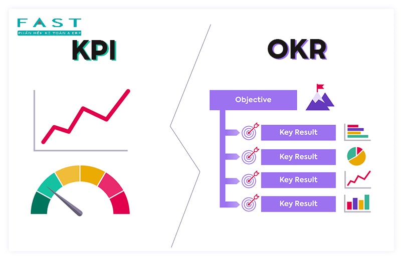 KPI và OKR đều là những chỉ số, chỉ tiêu để đo lường kết quả