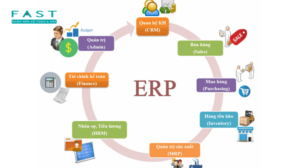 Top 15+ phần mềm quản lý doanh nghiệp tốt nhất hiện nay 2025
