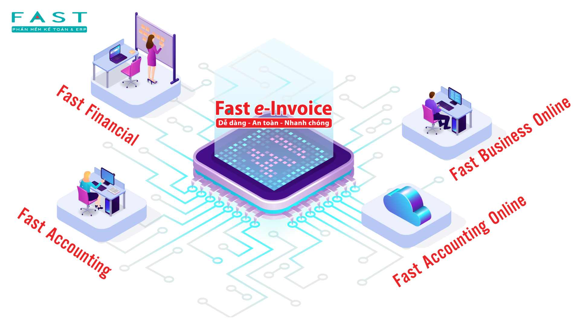 Quản lý hóa đơn thuận tiện hơn với phần mềm E-invoice FAST