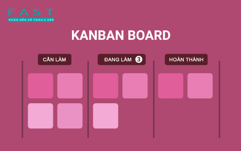 Phương pháp Kanban