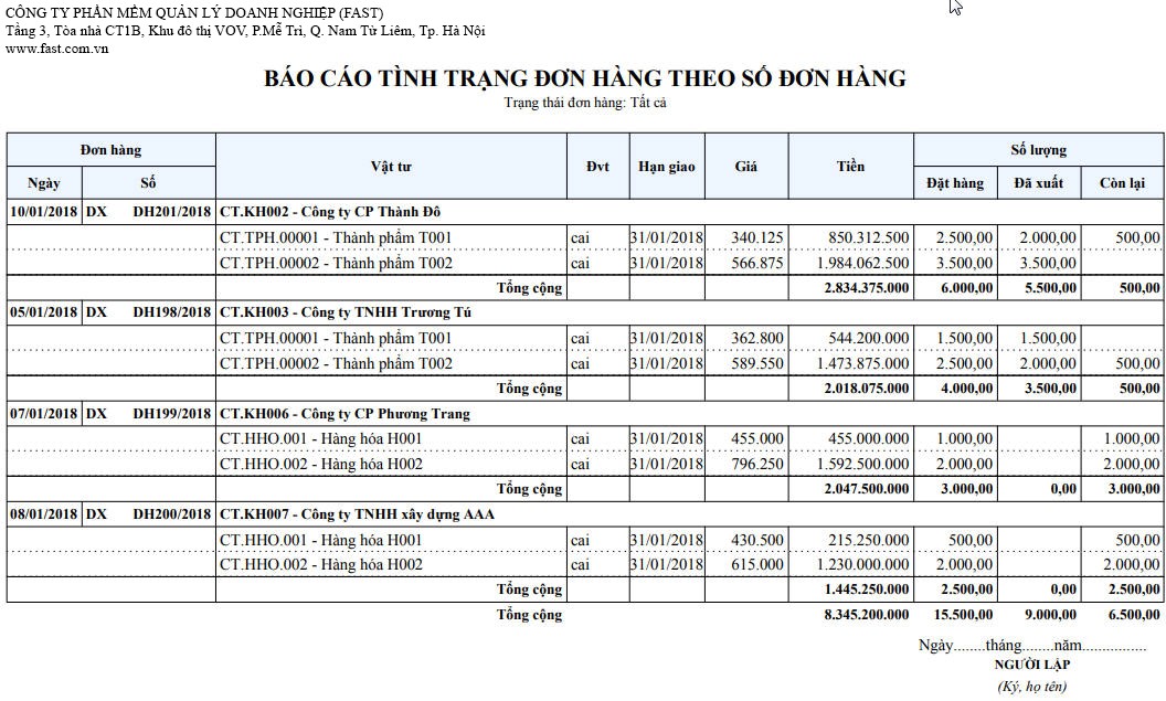 Báo cáo bán hàng đa kênh - FAST