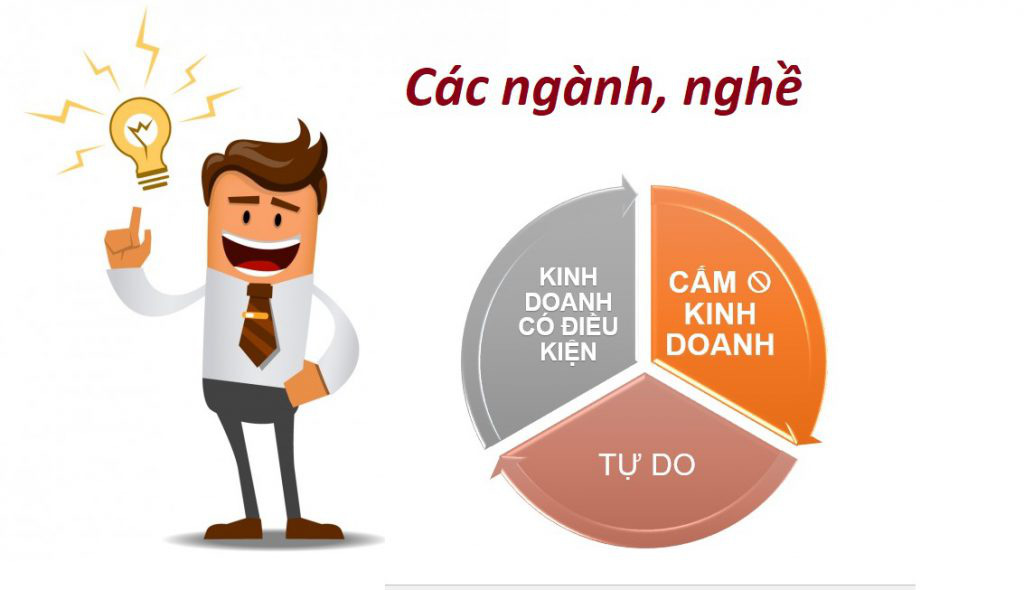 Các ngành nghề kinh doanh