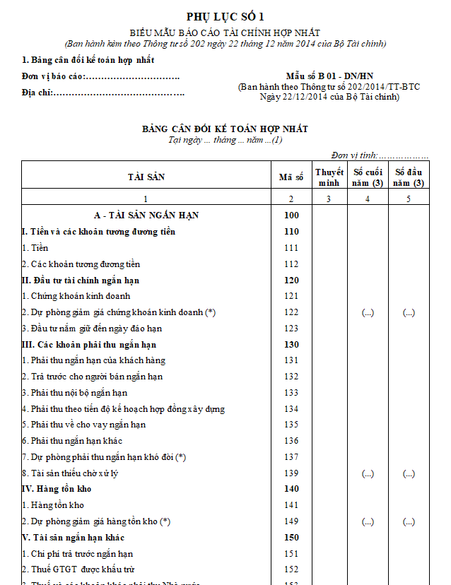 Mẫu báo cáo tài chính hợp nhất theo quy định mới nhất