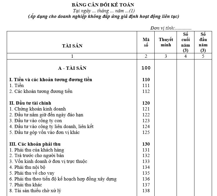 Bảng cân đối kế toán hợp nhất