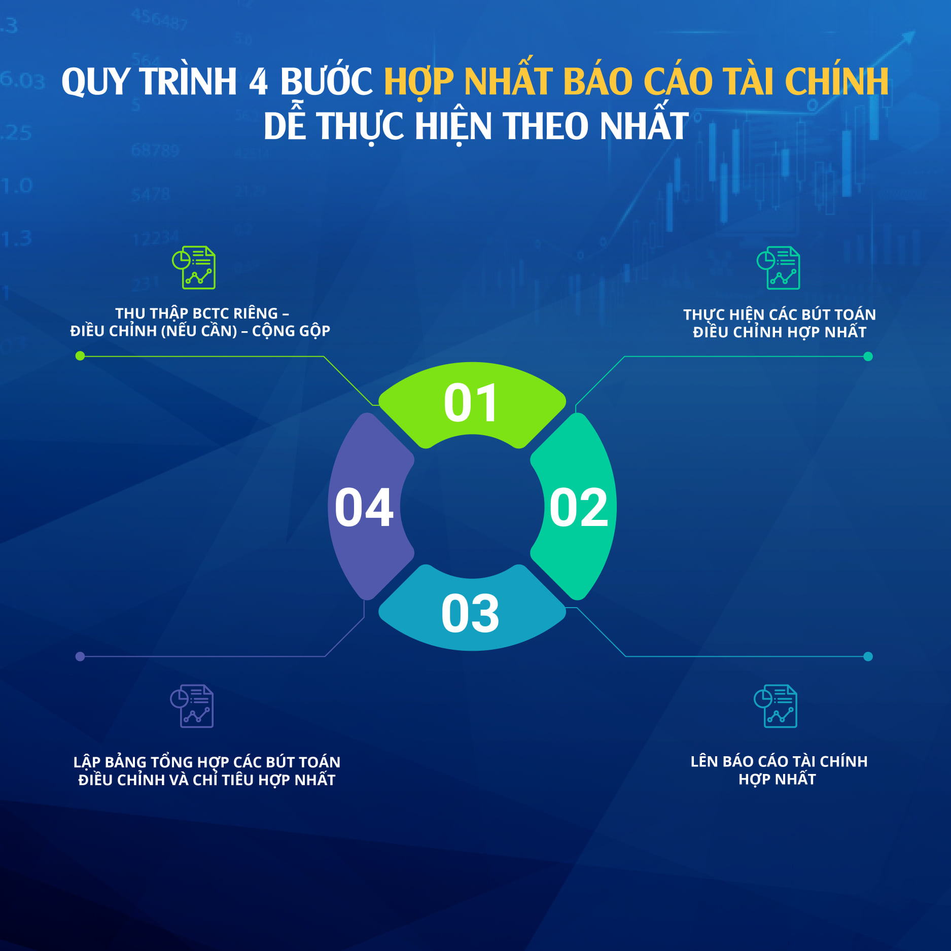 Quy trình lập báo cáo tài chính hợp nhất