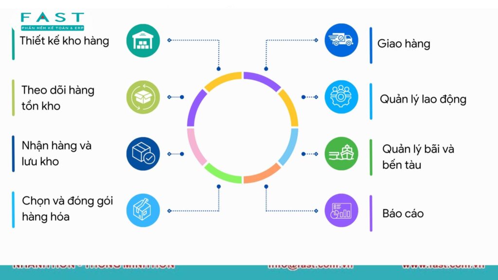 Mẫu exel quản lý kho cho nhà hàng/quán cafe