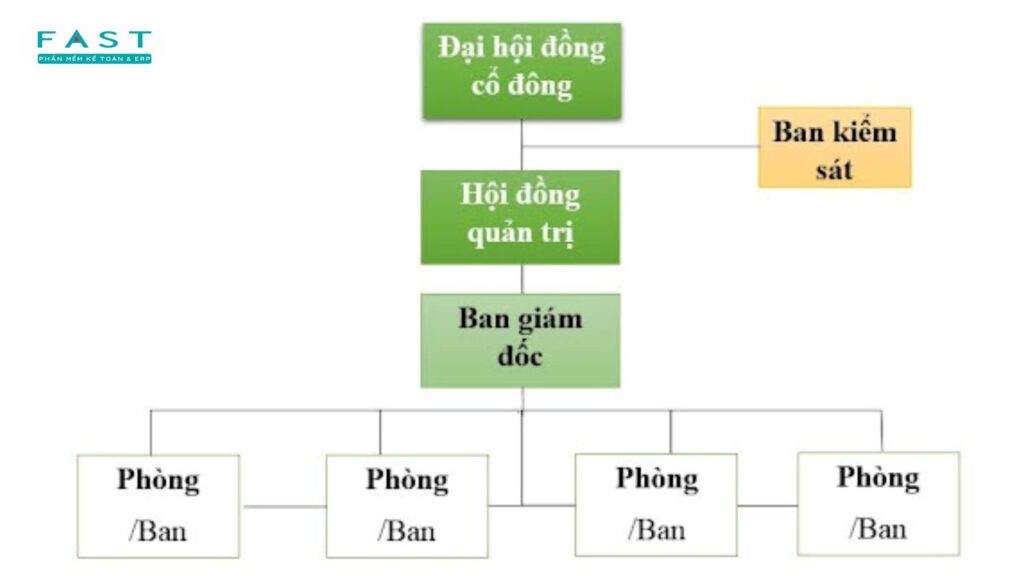 sơ đồ công ty