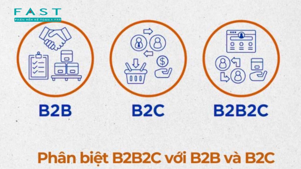 B2B2C