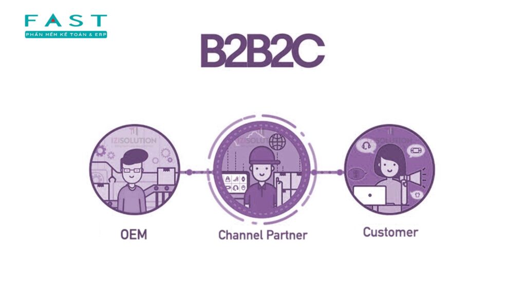 B2B2C