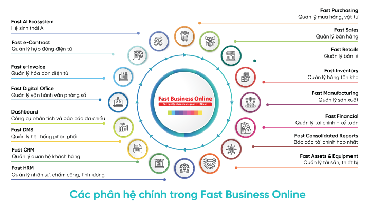 cac-phan-he-chinh-FBO