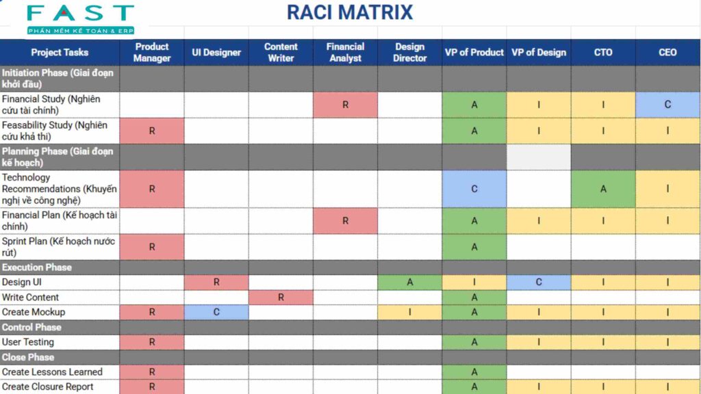 RACI