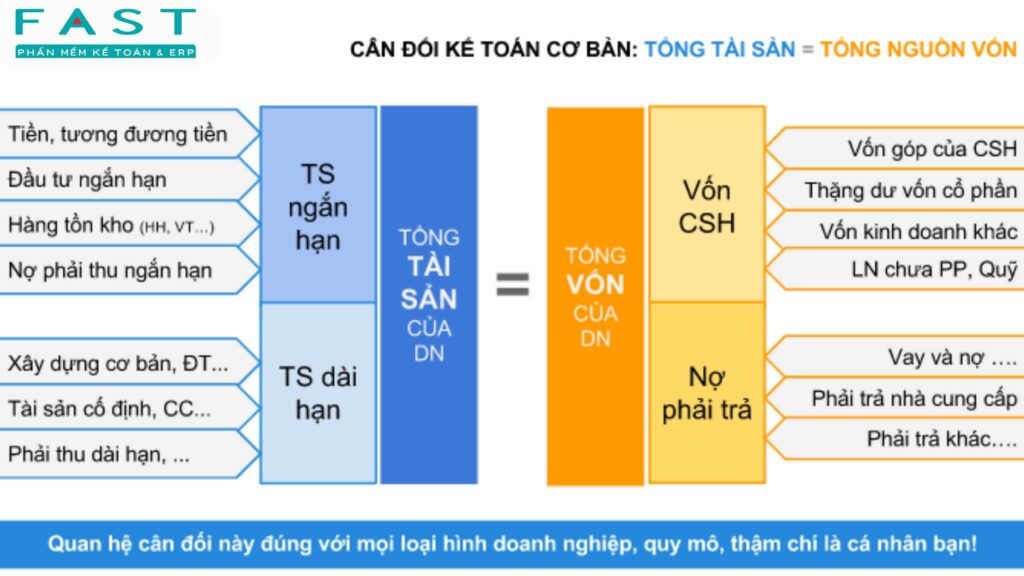 cách đọc bảng cân đối kế toán