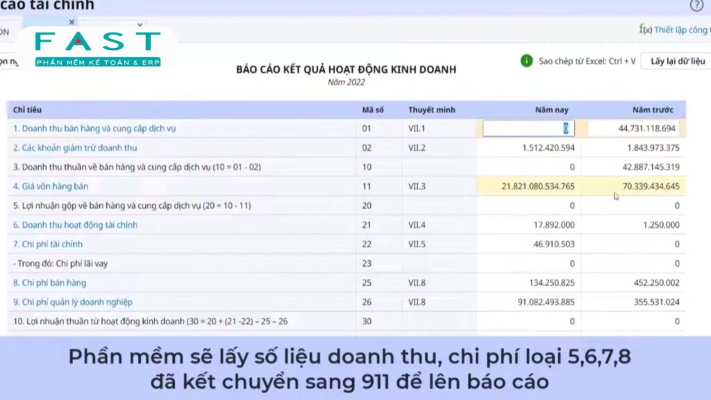 cách đọc báo cáo kểt quả hoạt động kinh doanh