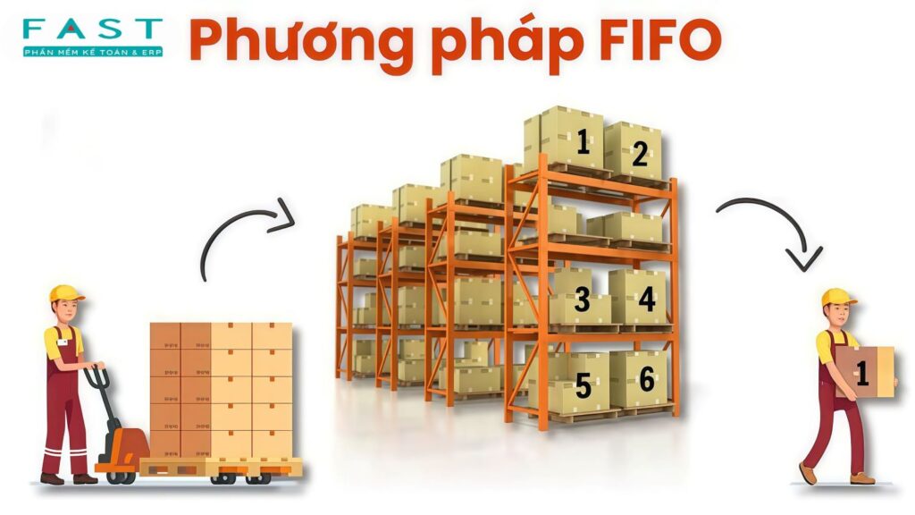 phương pháp nhập trước xuất trước