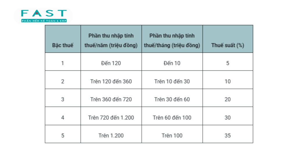 thue-thu-nhap-ca-nhan-moi-nhat