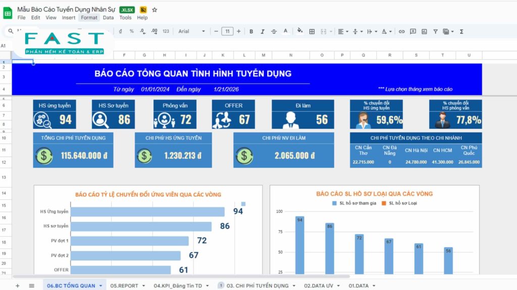 báo cáo tuyển dụng nhân sự