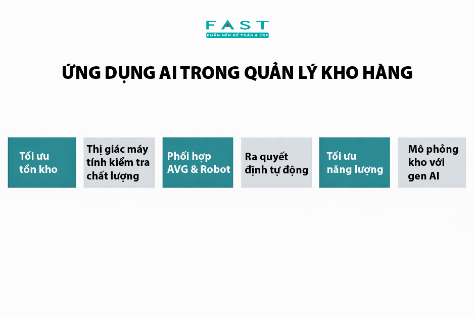 Các ứng dụng AI phổ biến trong quản lý kho