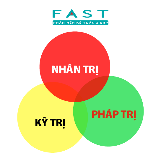 Ứng dụng tam trị trong quản trị doanh nghiệp