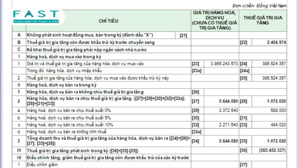 điều chỉnh tờ khai của bị kỳ sai