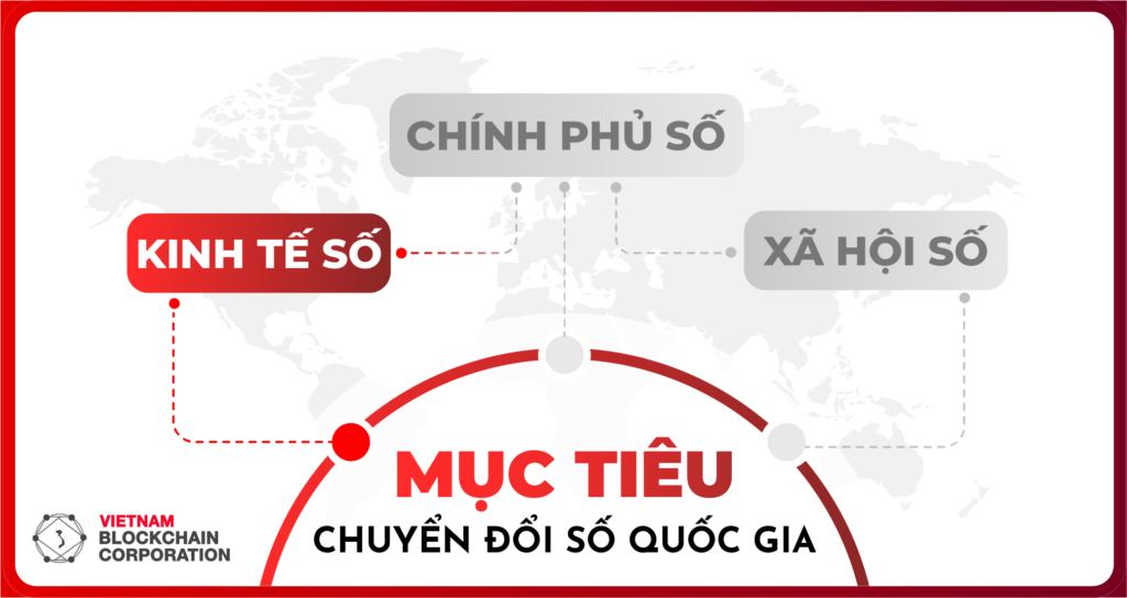 Mục tiêu chuyển đổi số quốc gia
