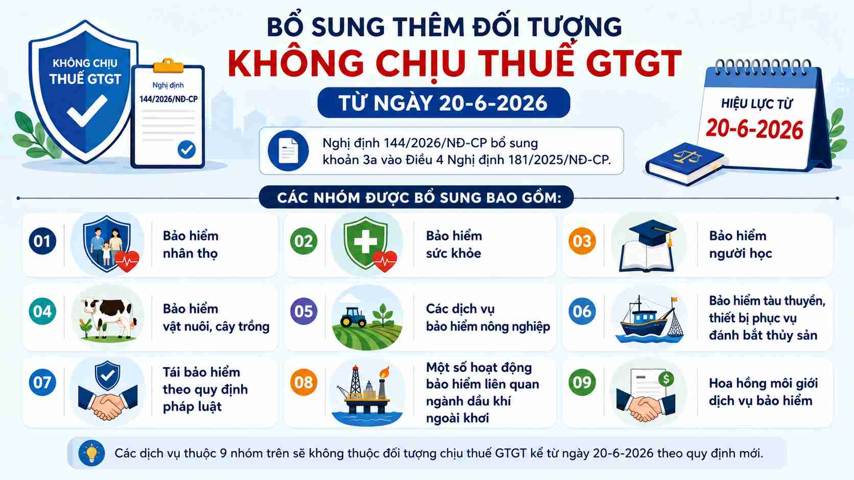 Bổ sung thêm đối tượng không chịu thuế GTGT từ ngày 20-6-2026