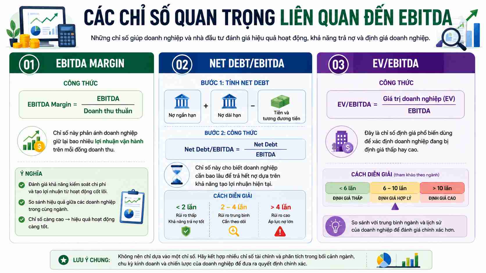 Các chỉ số quan trọng liên quan đến EBITDA