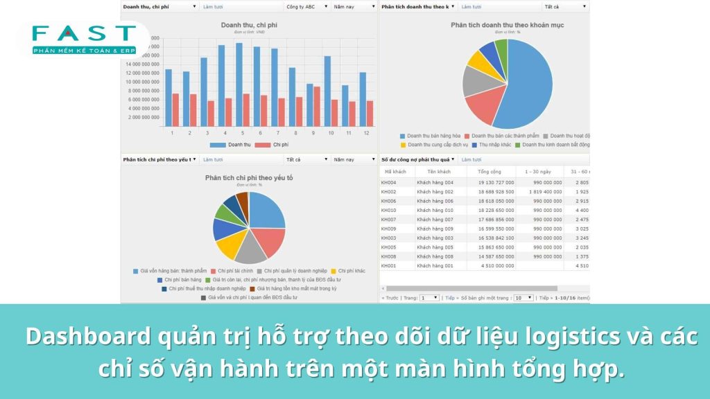 dashboard quản trị dữ liệu Logistics